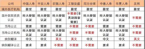 友邦保险到底怎么样,友邦保险哪款产品比较好