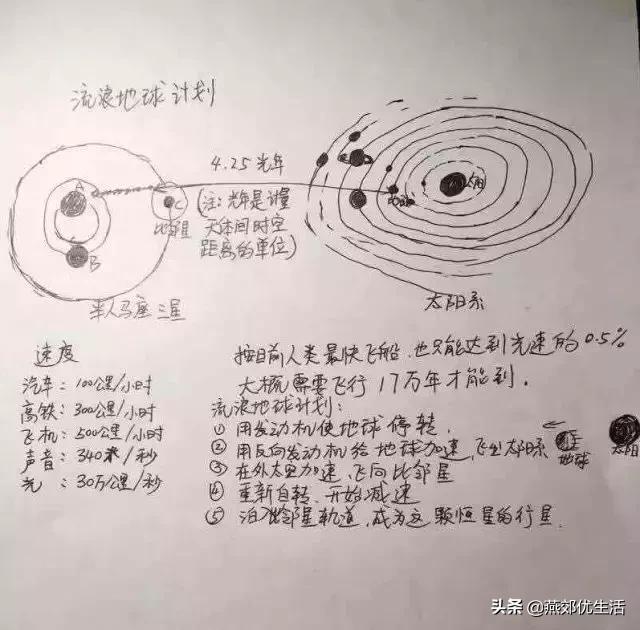 科学家奶爸手绘讲解流浪地球,学霸父亲手绘流浪地球