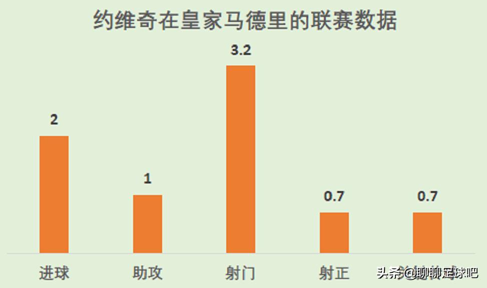 卢卡约维奇技术特点,卢卡约维奇皇马