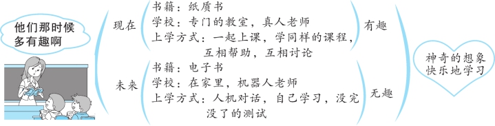 六下语文他们那时候多有趣啊教案,六年级下册语文部编版全部教案