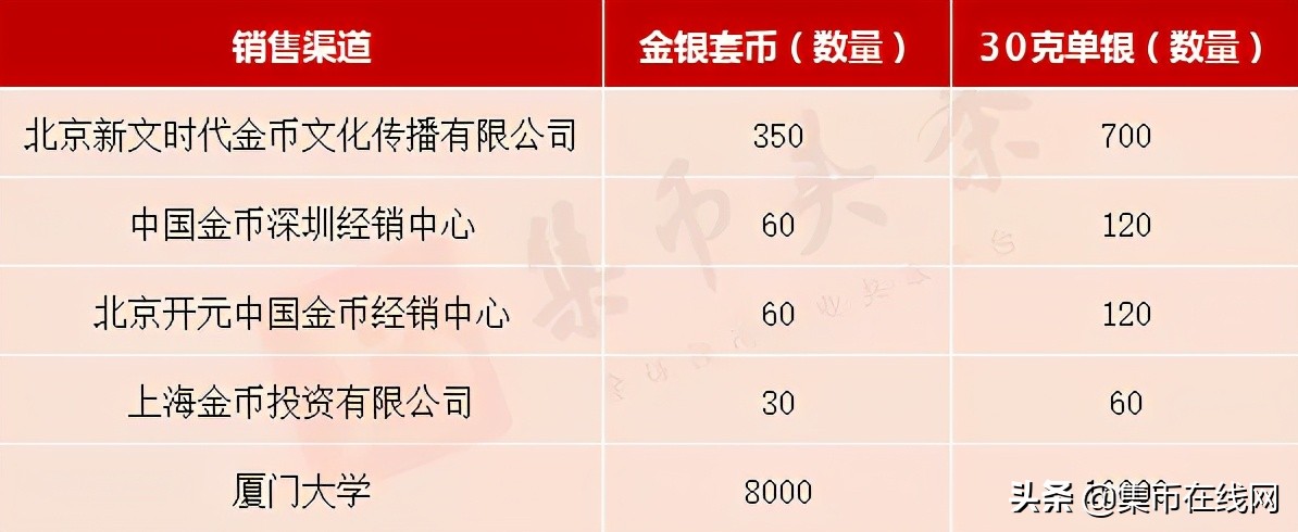 期货报名入口,预约入口九价