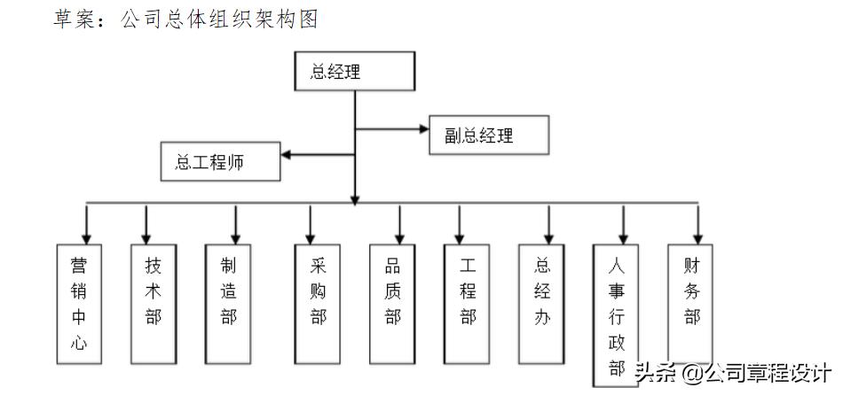 人事部最新政策,2020人事工作规划方案