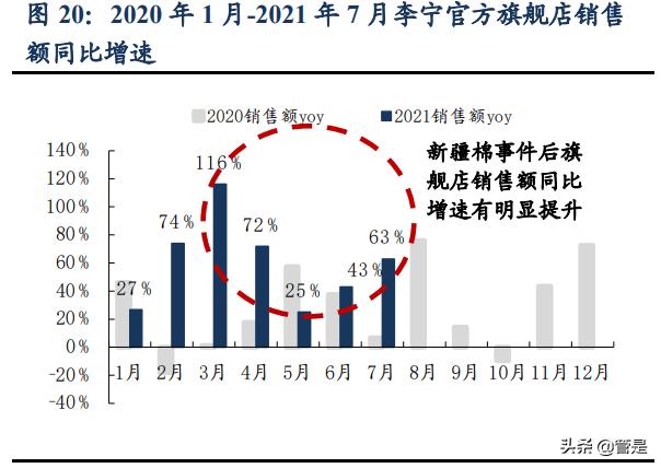 李宁国潮龙系列,李宁依靠国潮翻身