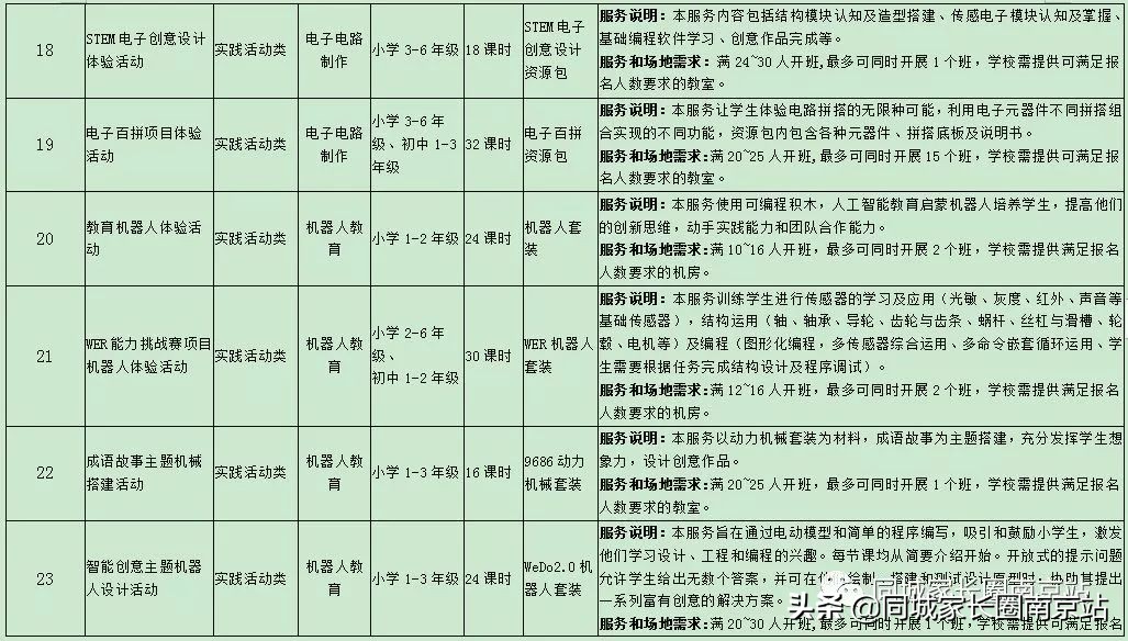 江苏泰州将推行课后服务模式,上海课后服务收费标准出台