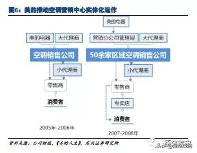 美的的渠道管理存在哪些问题,美的渠道业务都做什么