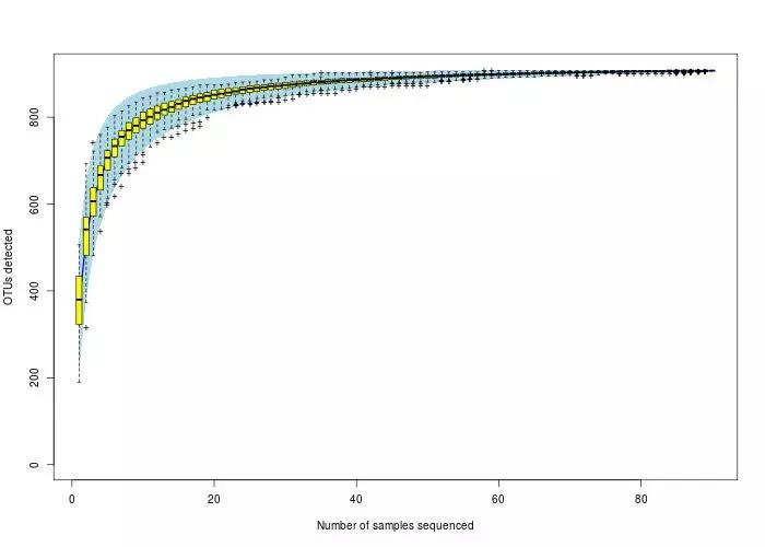 肠道菌群16s检测挂什么科,肠道菌群测序数据分析