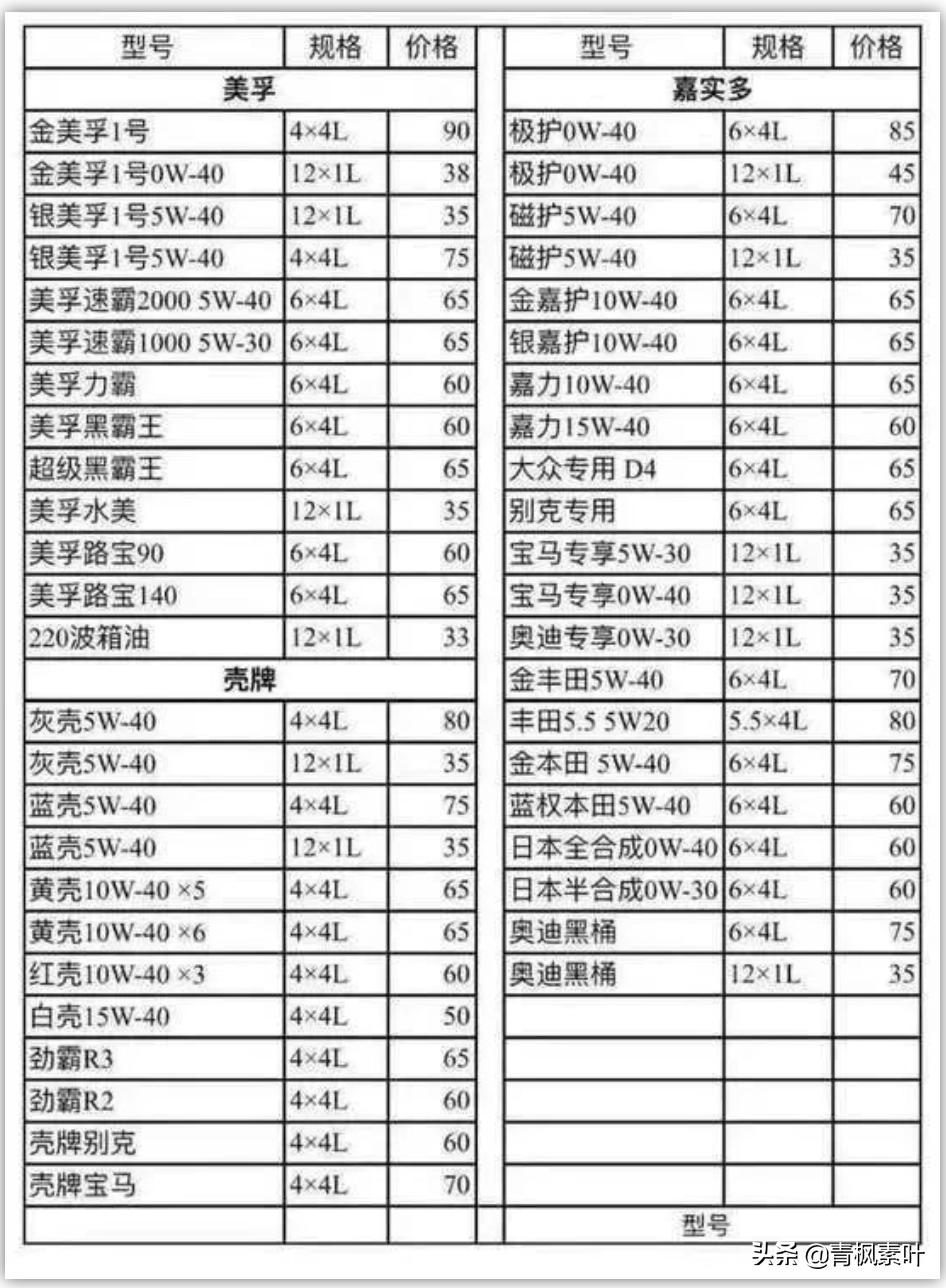 为什么那么多假机油真机油哪去了,警惕假机油的危害