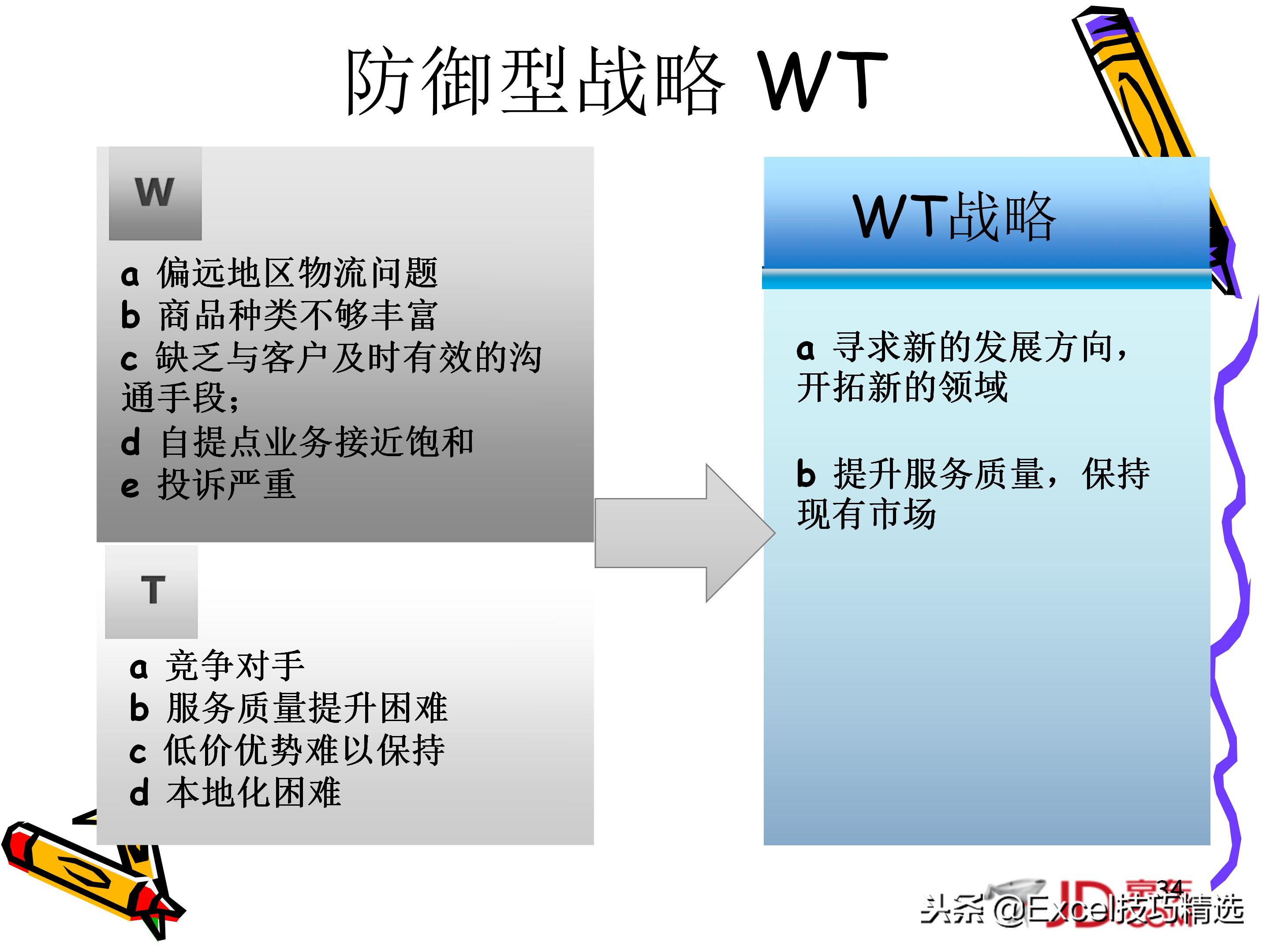 swot分析法ppt做法,swot分析法授课视频