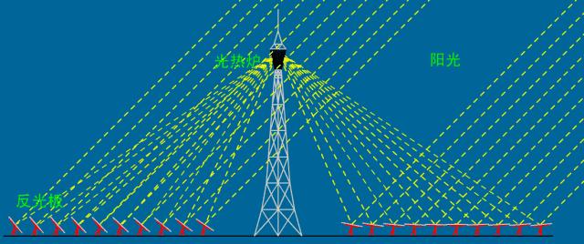 电厂各类设备原理动图,电厂粗粉分离器原理动画演示