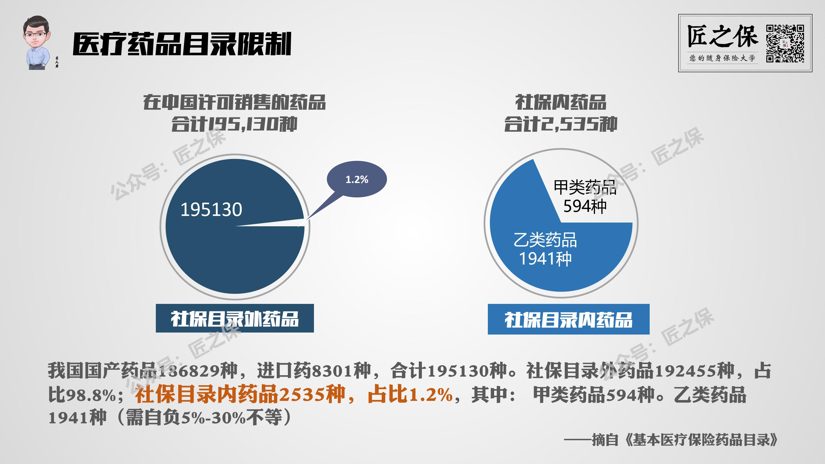 社保报销目录,医保报销范围目录