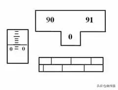 经纬仪测绘法的作业步骤,经纬仪工程测量怎么读数