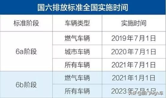 厦门汽车疑难杂症,厦门车市