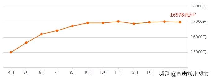 常州板块上涨,常州哪些板块涨的多