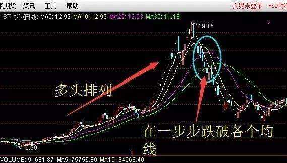 期货短线布林线结合5日均线战法,布林线炒股绝密技巧
