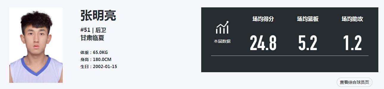 中国男篮39分大胜蒙古余嘉豪,中国篮球未来之星u19