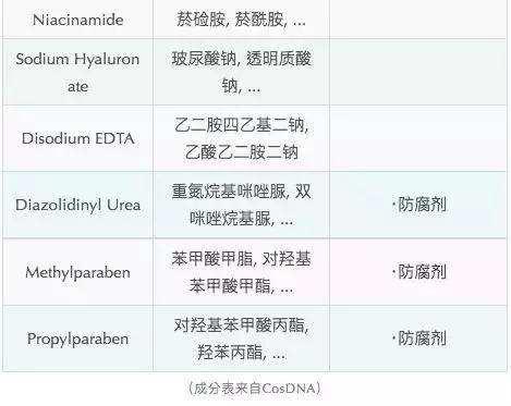 被夸爆的九款香水,被夸爆的冰箱