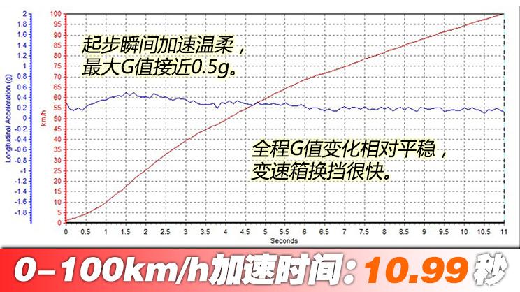 速腾2020款200tsidsg舒适型国vi,大众速腾200tsidsg舒适型