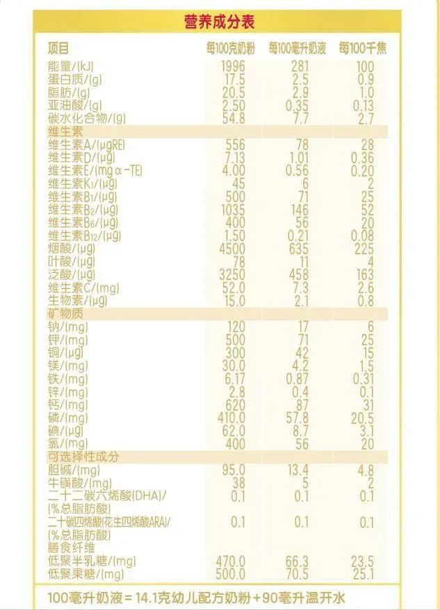 便宜奶粉就是劣质奶粉吗,高价奶粉和低价奶粉区别
