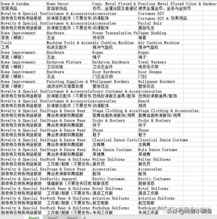 速卖通商标必须英文商标吗,速卖通商标必须是商标类目产品吗