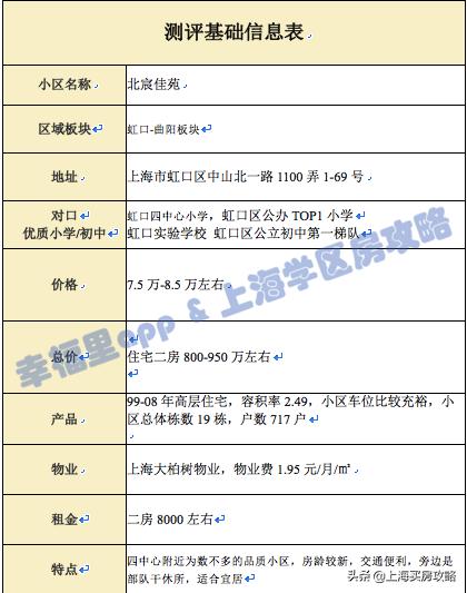 曲阳北宸佳苑,曲阳学区房