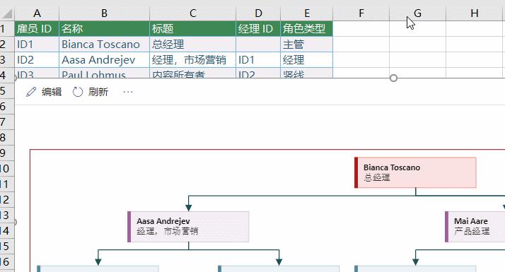 怎么用smartart做多层次架构图,excel没有smartart怎么做组织结构图