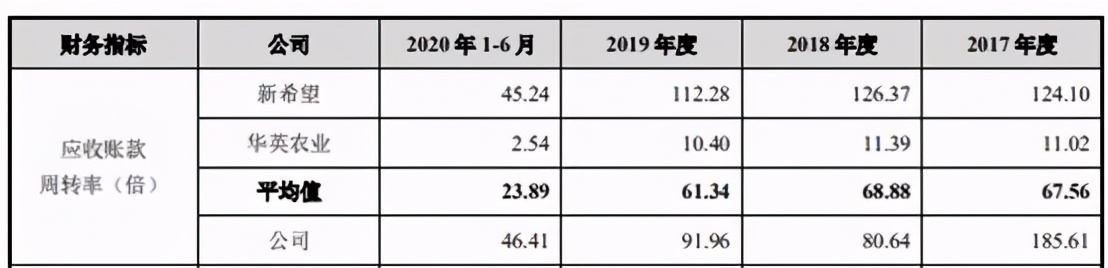 邳州市新河镇益客食品有限公司,益客食品2022年一季度业绩