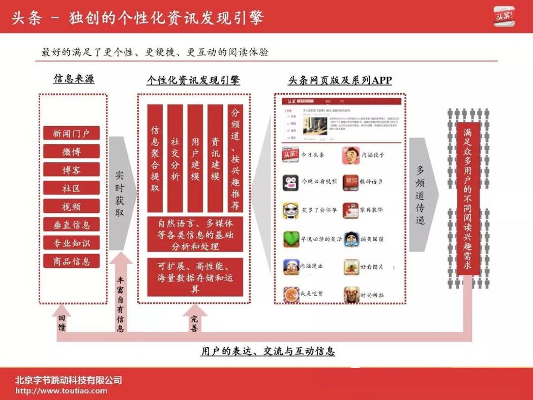 字节跳动ppt图片,字节跳动公司ppt素材