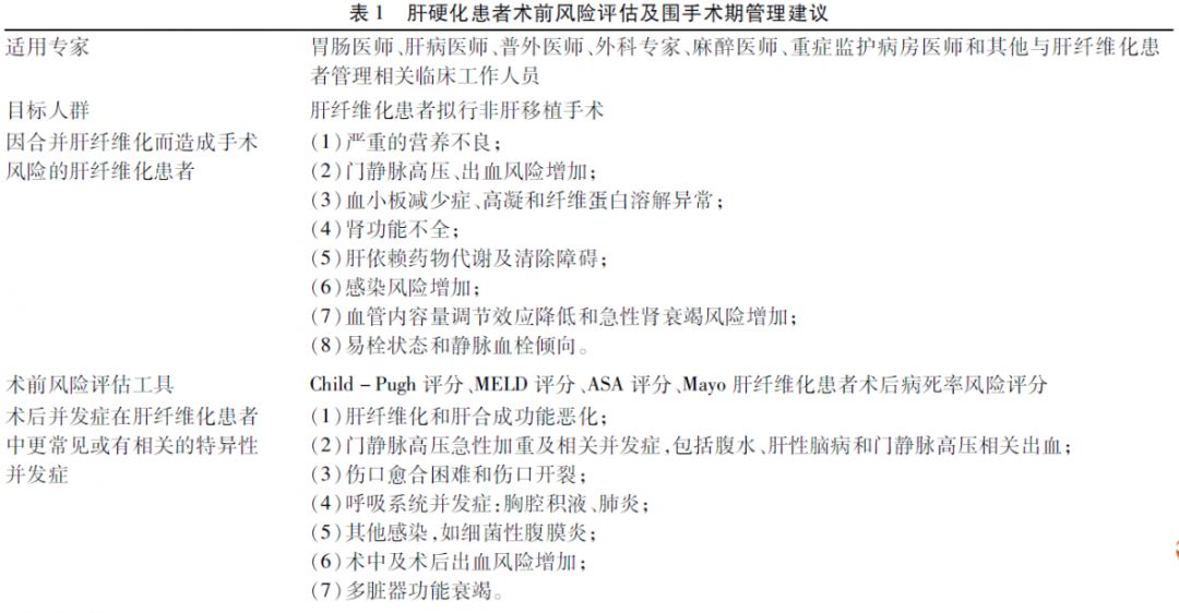 2018年美国胃肠病学会临床实践指南更新：肝纤维化患者手术风险评估和围术期管理