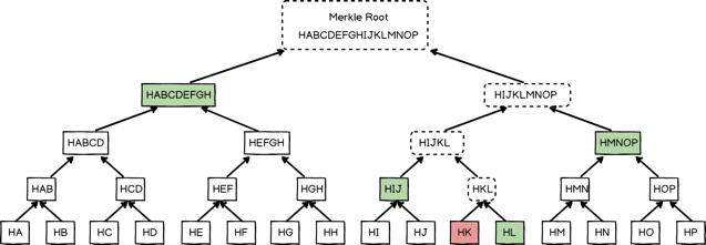 重新创造*币特比**|第19章工作量证明（下）