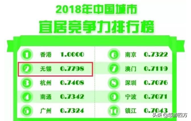 无锡是一个宜居的城市吗,无锡是个宜居城市吗