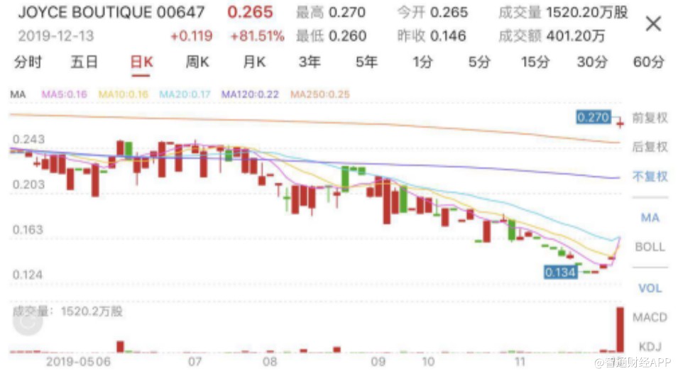 12年三提私有化，这一次买手品牌JOYCEBOUTIQUE“雁去无留意”