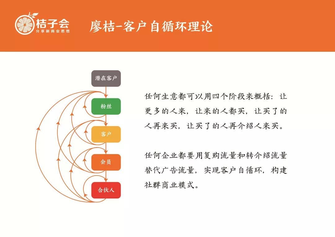 社群矩阵运营思维导图,思维导图社群营销