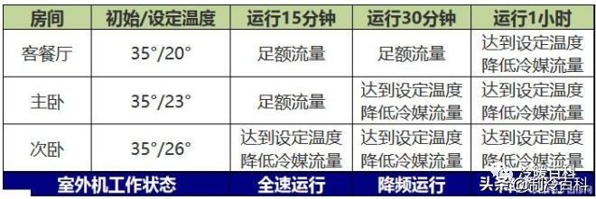 什么是VRV？VRV工作原理与设计流程是怎样？