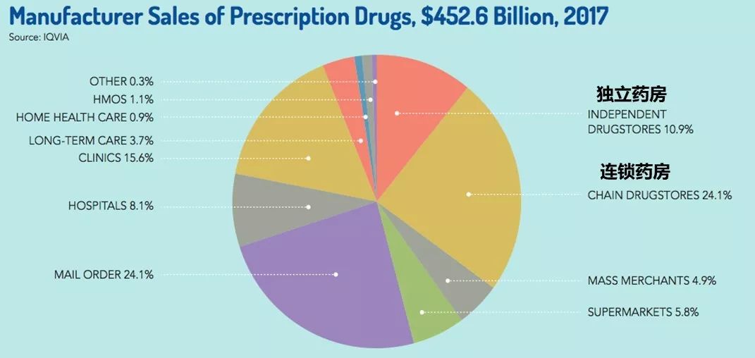 以药养医时代终结,中国实行以药养医