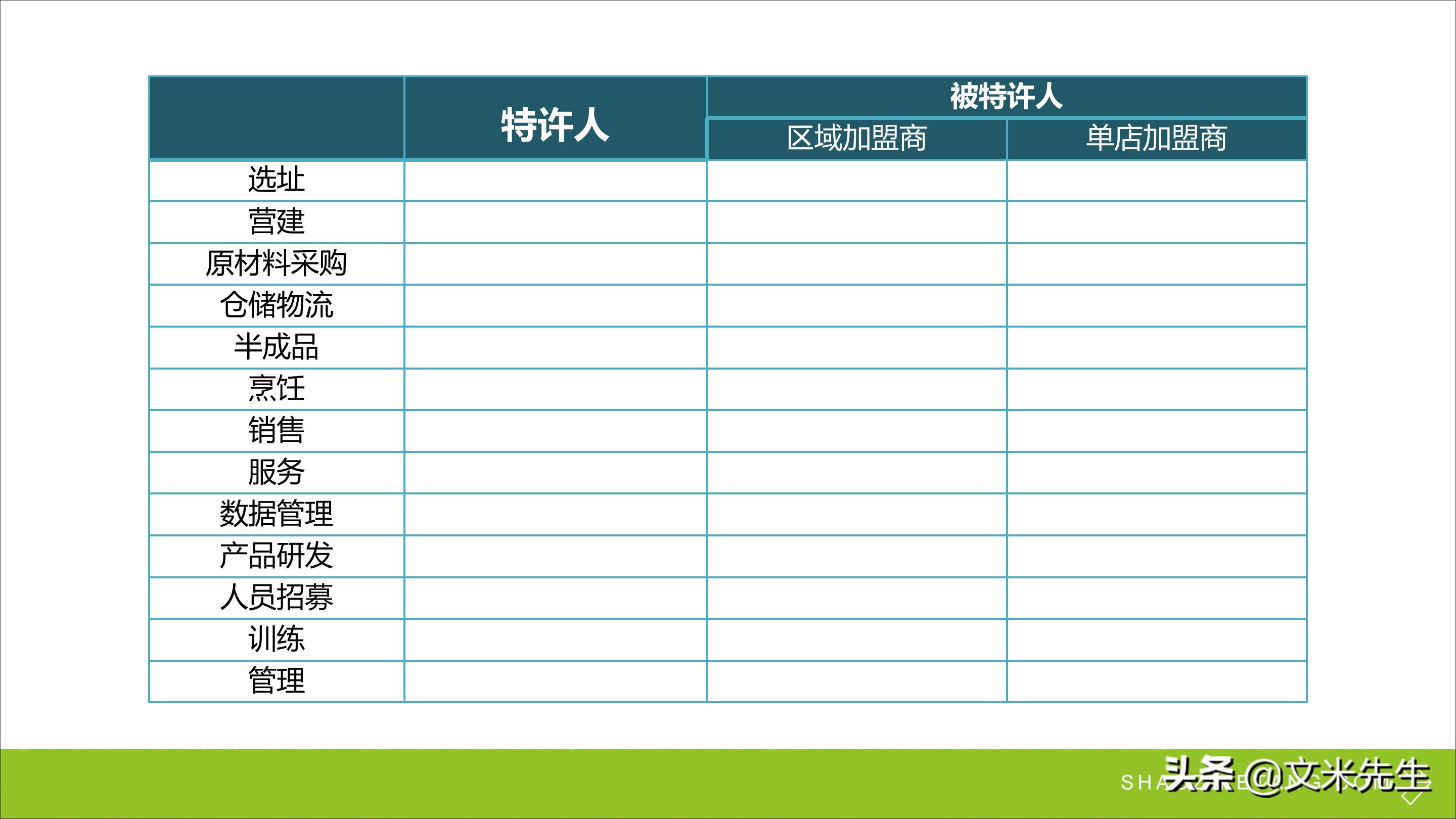 连锁加盟重点,如何打造连锁加盟体系
