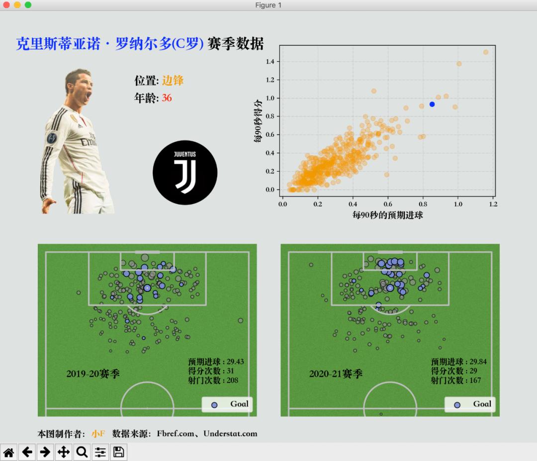 欧洲杯足球绘图,足球数据可视化