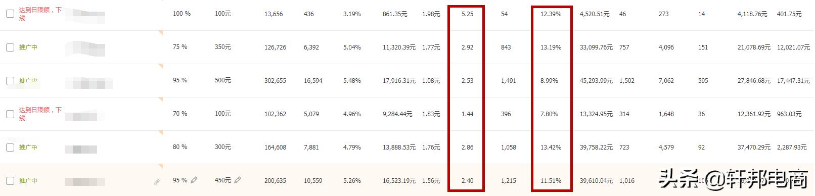 权重分析可以看出什么,如何理解权重和指标的关系
