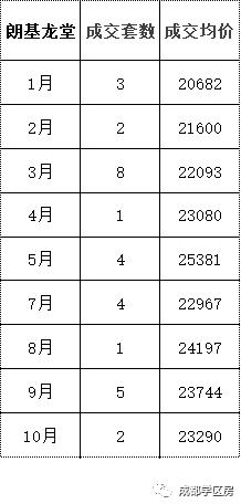 和泡小非常像的一个分校之最全盘点！​