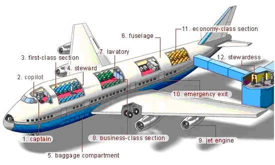 30张场景单词图，教你记住高频生活词（建议收藏）