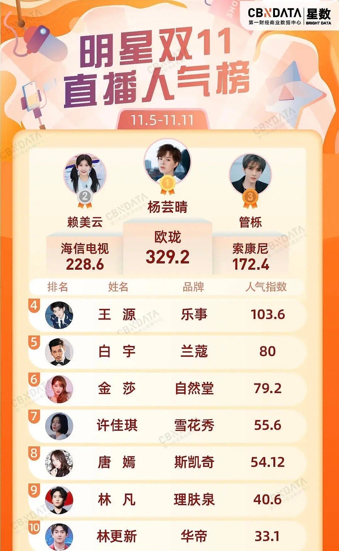 tfboys双十一口碑,tfboys有双十一吗