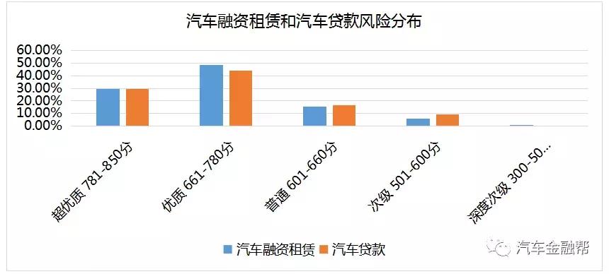 融资租赁与环保产业相互促进,融资租赁在中国发展