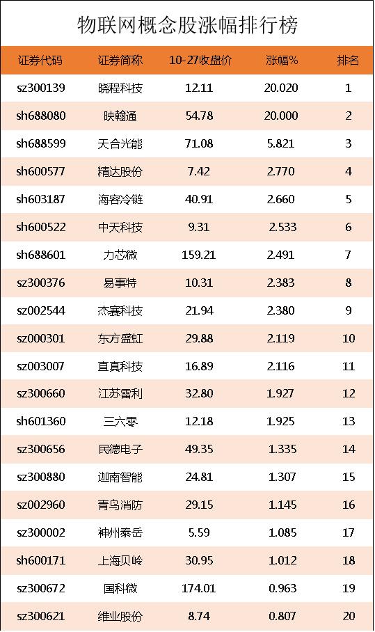物联网概念股有望爆发,十大物联网概念龙头股