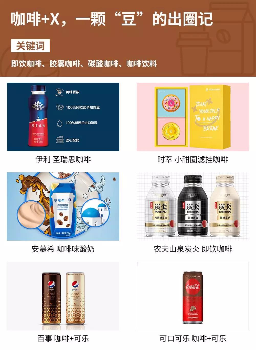 2019年度食品企业到底做了哪些创新？|来自FBIF的年终拷问