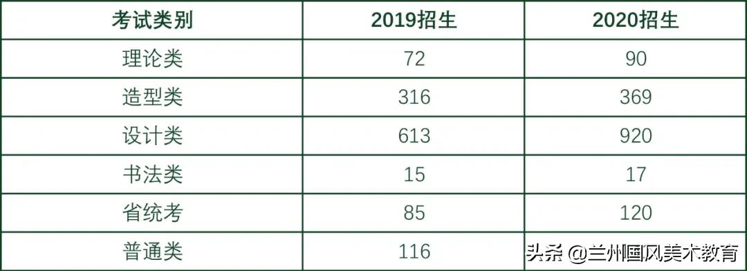 2025美院会扩招吗,美院研究生扩招2020