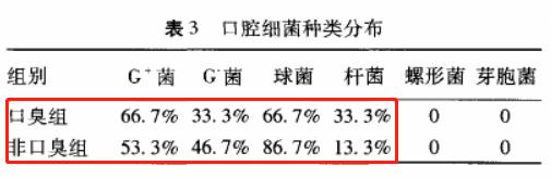 真正能把牙齿刷白的牙膏测评,进口去牙渍牙垢牙黄的牙膏第一名
