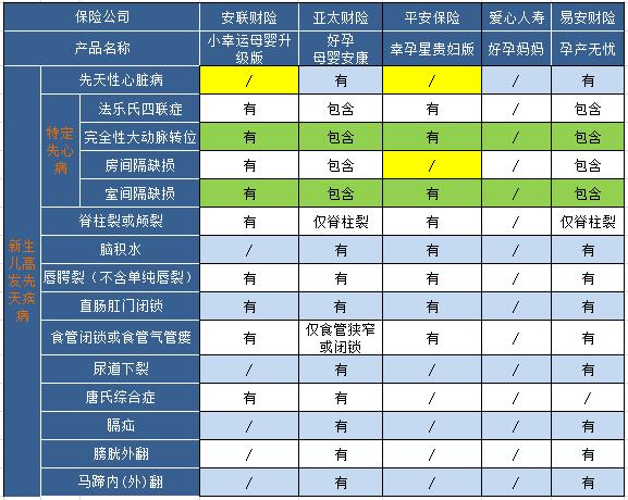 孕期出现并发症怎么报保险,孕期引起的疾病医疗险赔付吗