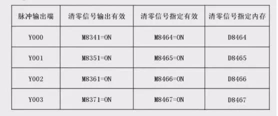 三菱fx3u控制伺服电机教程,三菱fx3u脉冲定位指令怎么改