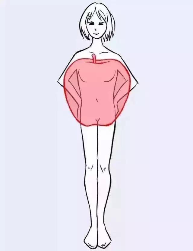 下身胖竟然是肝胆不好？你哪个部位胖？请对号入座