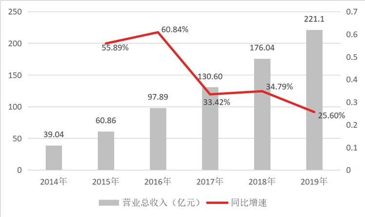 包裹121亿件净赚52亿，中通是如何成为最会赚钱的快递公司的？