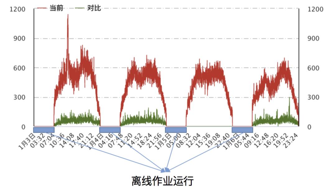 微信扫一扫识物的背后技术解析,二维码扫图识物